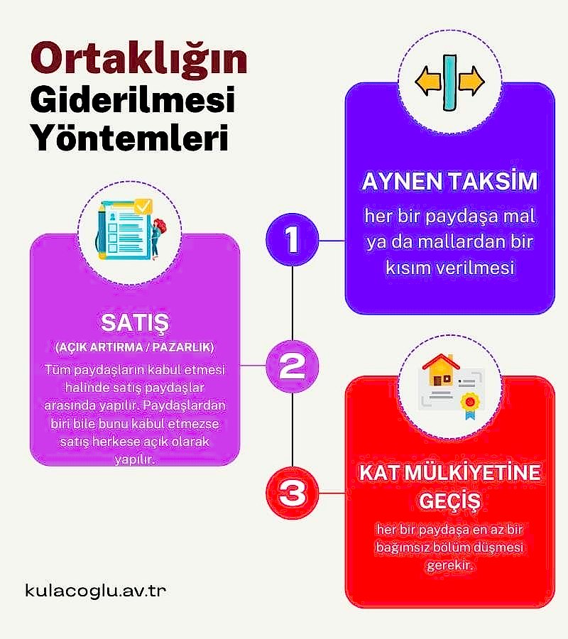 Ortaklığın Giderilmesi Yöntemleri