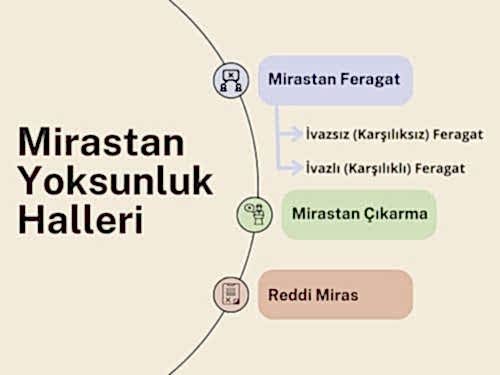 Mirastan yoksunluk halleri
